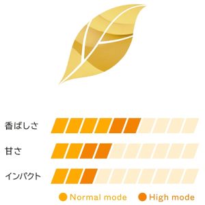 メビウス プレミアムゴールド シルク レギュラー(ウィズ専用) (tvp mevis silkrg ptpls)